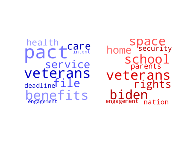 Wordcloud from Friday August 11, 2023.